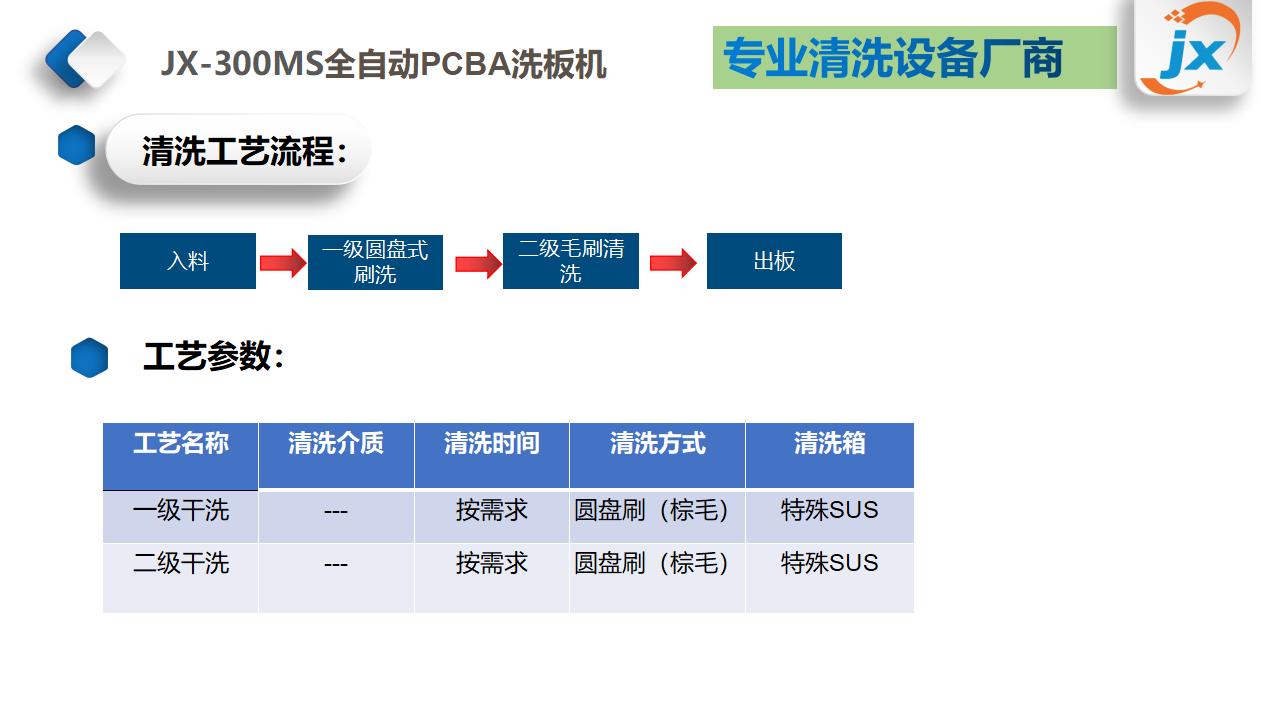 JX-300MS全自动PCBA洗板机ppt_04.jpg