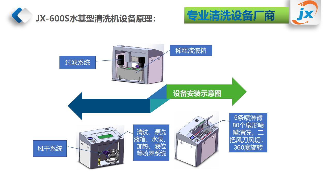 JX-600S刮刀清洗机ppt(1)_04.jpg