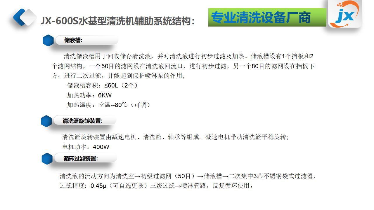 JX-600S刮刀清洗机ppt(1)_07.jpg